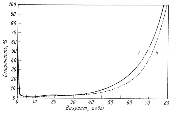 . 1.   ( 1000 )      (, 1939-1941). I -  (   52,83%); II -  (   41,52%)